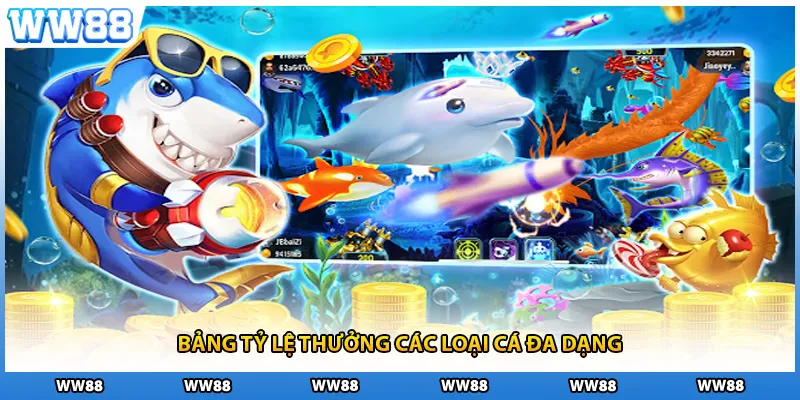 Bảng tỷ lệ thưởng các loại cá đa dạng